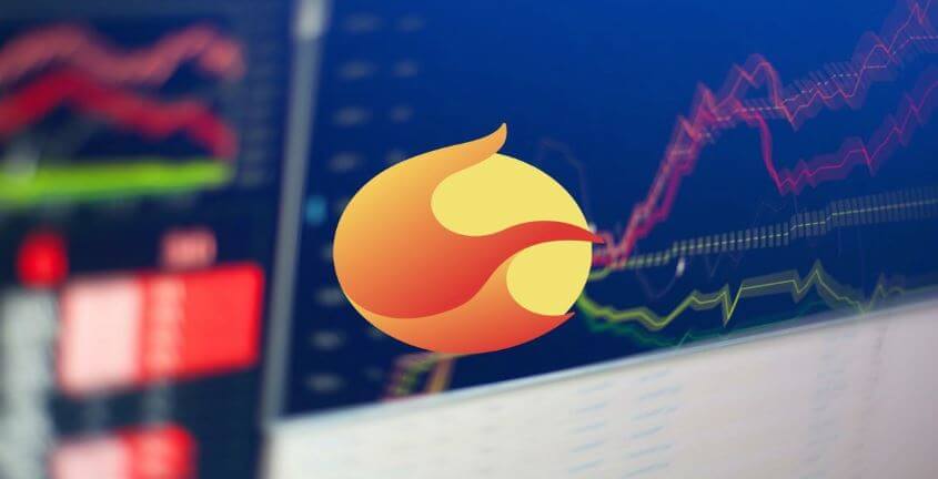 Phân tích giá Terra classic