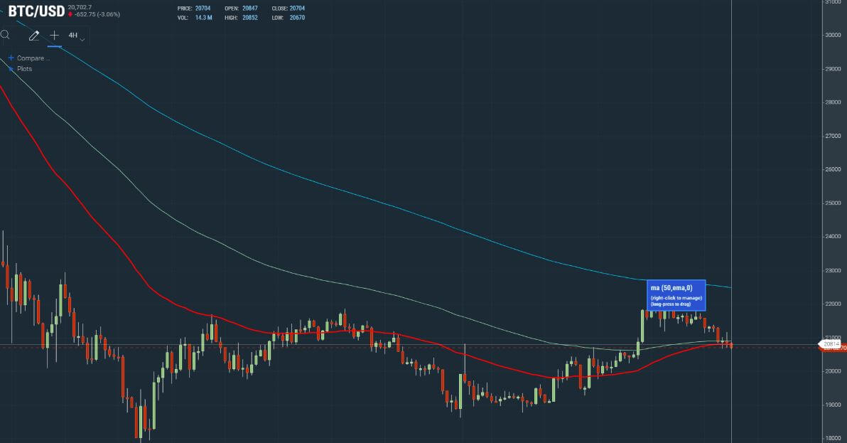 Phân tích kỹ thuật Bitcoin ngày 11 tháng 7: Chỉ số sợ hãi và tham lam của BTC tránh được dưới 20/100 bất chấp sự đảo ngược của BTC Phân tích kỹ thuật Bitcoin ngày 11 tháng 7_3