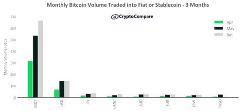 Báo cáo phân tích thị trường crypto ngày 19 tháng 7 năm 2022 báo cáo phân tích thị trường crypto_1