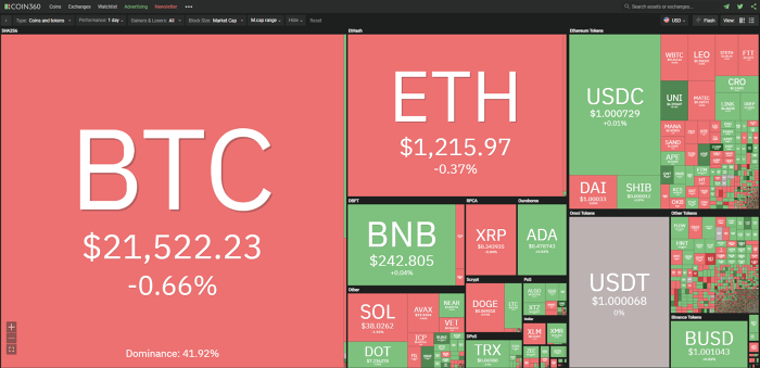 Bitcoin price today july 10: Fluctuating slightly, the largest bank in Russia made the first transaction on the blockchain bitcoin price today july 10_1