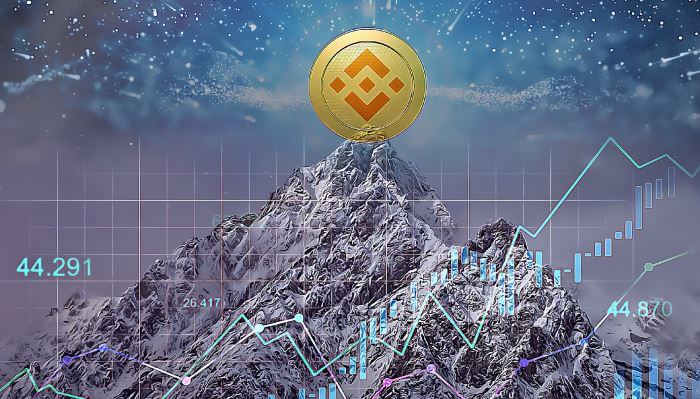 phân tích giá BNB