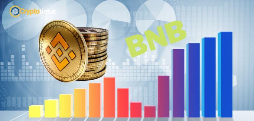 Phân tích giá BNB (BNB / USDT) Phân tích giá BNB