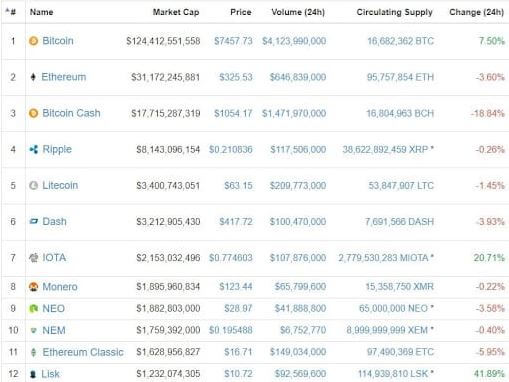 Altcoin là gì? Top 7 loại Altcoin phổ biến nhất nên mua? altcoin