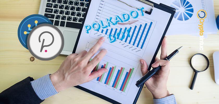 phân tích giá polkadot