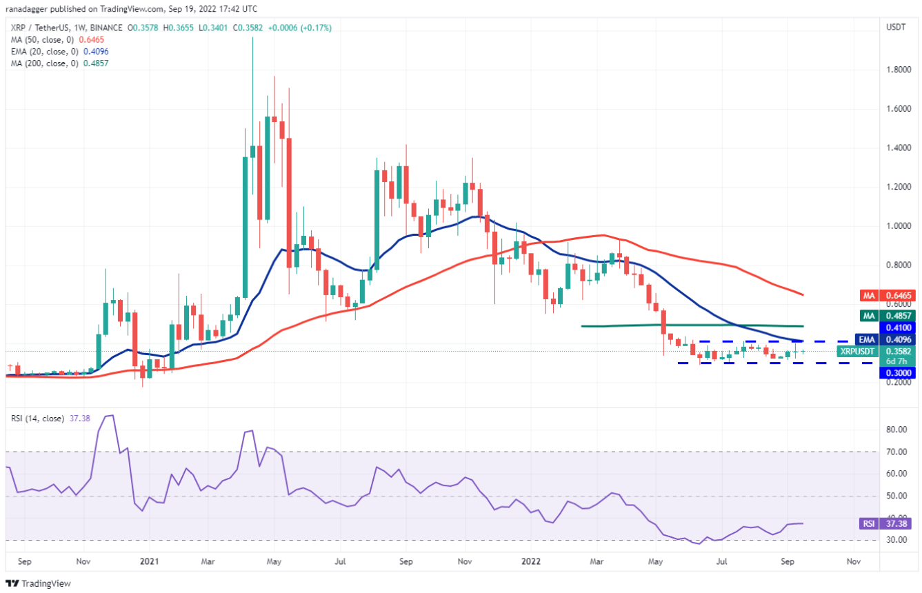 1663644906 14 Phan tich ky thuat ngay 20 thang 9 BTC ETH