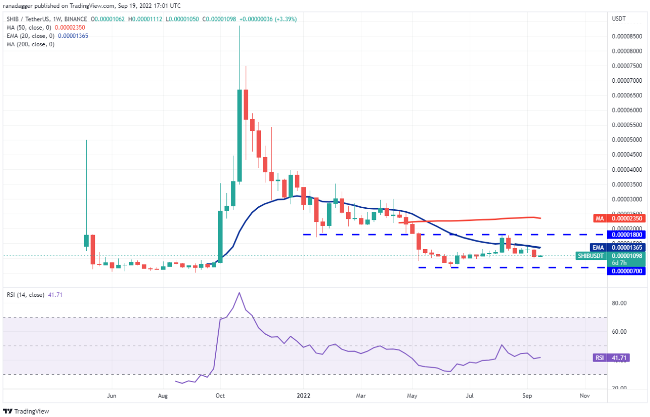 1663644906 162 Phan tich ky thuat ngay 20 thang 9 BTC ETH
