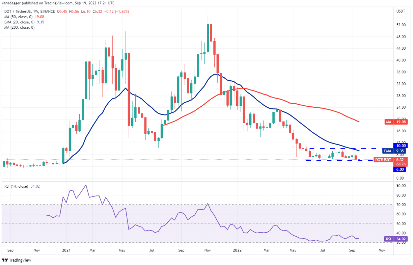 1663644906 646 Phan tich ky thuat ngay 20 thang 9 BTC ETH