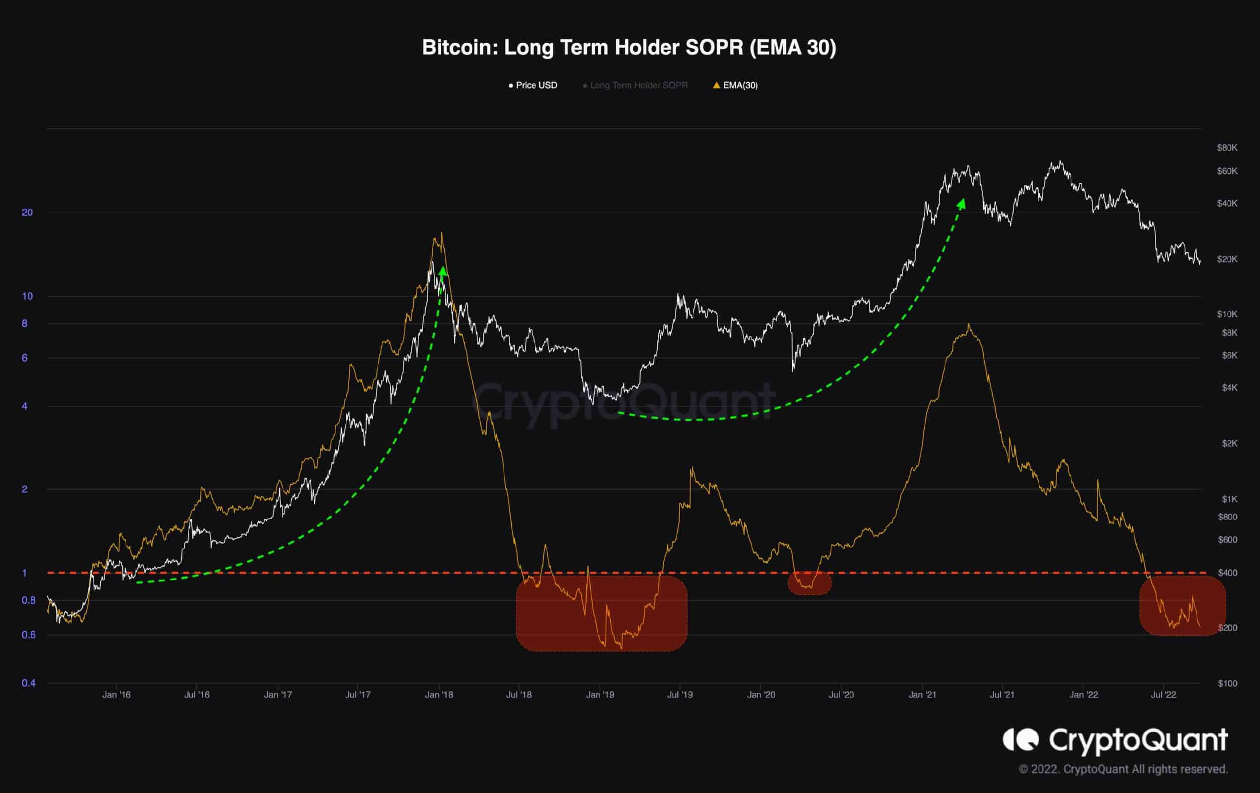 Phân tích giá BTC: Giao dịch Bitcoin không đổi nhưng sắp giảm xuống dưới 18 nghìn đô la? 1663932476 833 Phan tich gia BTC Giao dich Bitcoin khong doi nhung