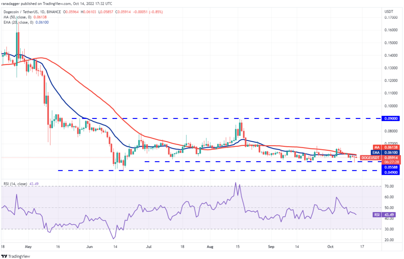 1665844804 989 Phan tich ky thuat ngay 15 thang 10 SPX DXY