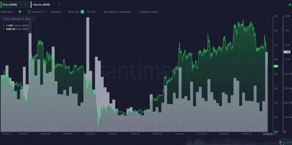 1 tỷ USD rút ra khỏi Binance