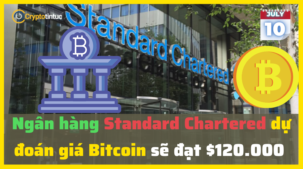Ngân hàng Standard Chartered dự đoán giá Bitcoin sẽ đạt $120.000 vào năm 2024 Ngân hàng Standard Chartered dự đoán giá Bitcoin sẽ đạt $120.000 cuối năm 2024
