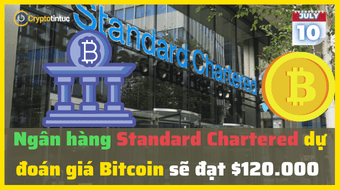 Ngân hàng Standard Chartered dự đoán giá Bitcoin sẽ đạt $120.000