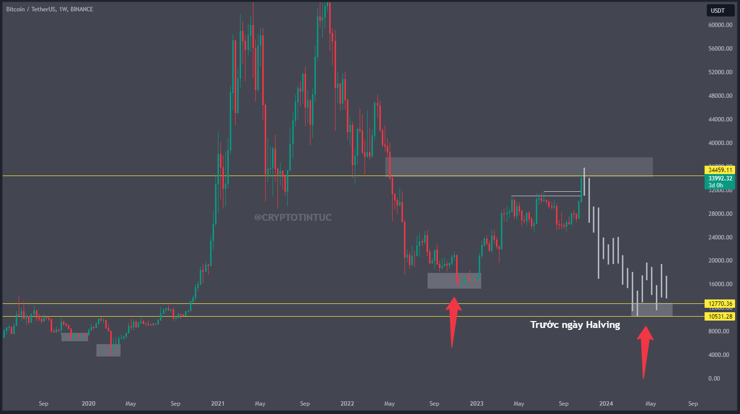 CRYPTOTINTUC