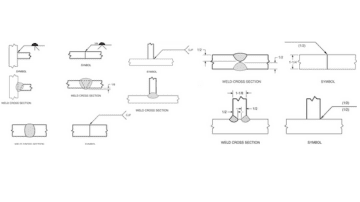 Mối hàn CJP và Mối hàn PJP