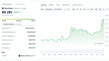Robinhood Niêm Yết MOODENG và MEW: Giá Tăng Vọt Hơn 15% Ngay Sau Khi Niêm Yết Robinhood Niêm Yết MOODENG và MEW