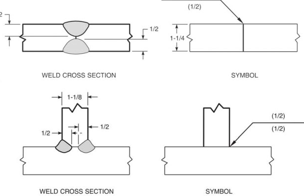 Mối hàn CJP là gì? Mối hàn PJP là gì? So sánh mối hàn CJP VÀ PJP Mối hàn PJP (Partial Joint Penetration)